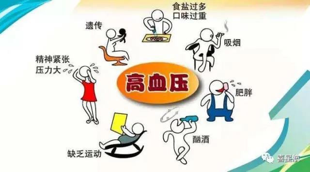 關于高血壓、糖尿病患者，9月1日起城鄉居民醫保門診用藥保(圖2)