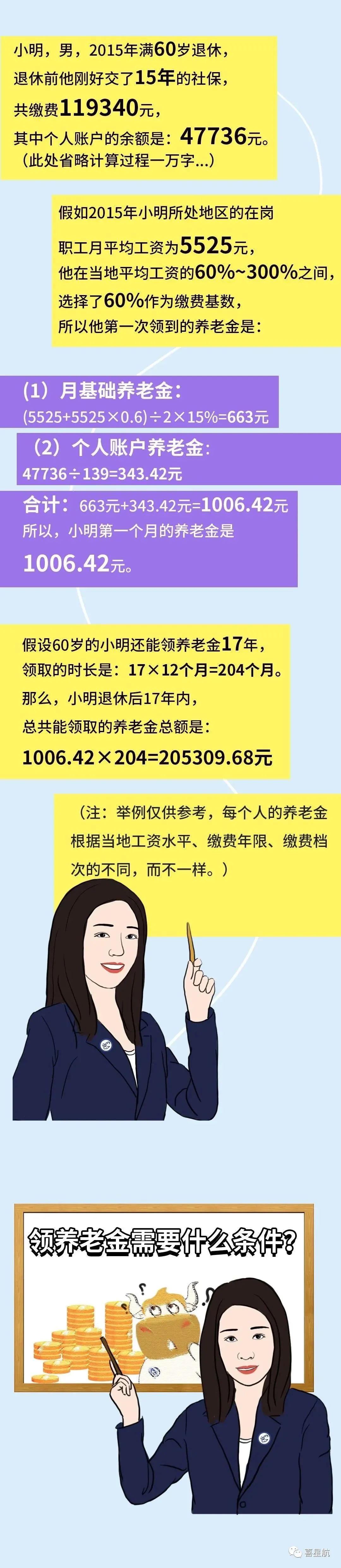 社保斷繳、未繳滿15年的該如何辦理？(圖5)