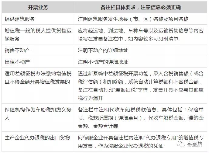 稅務局明確！這些不合規發票不能報銷！(圖2)